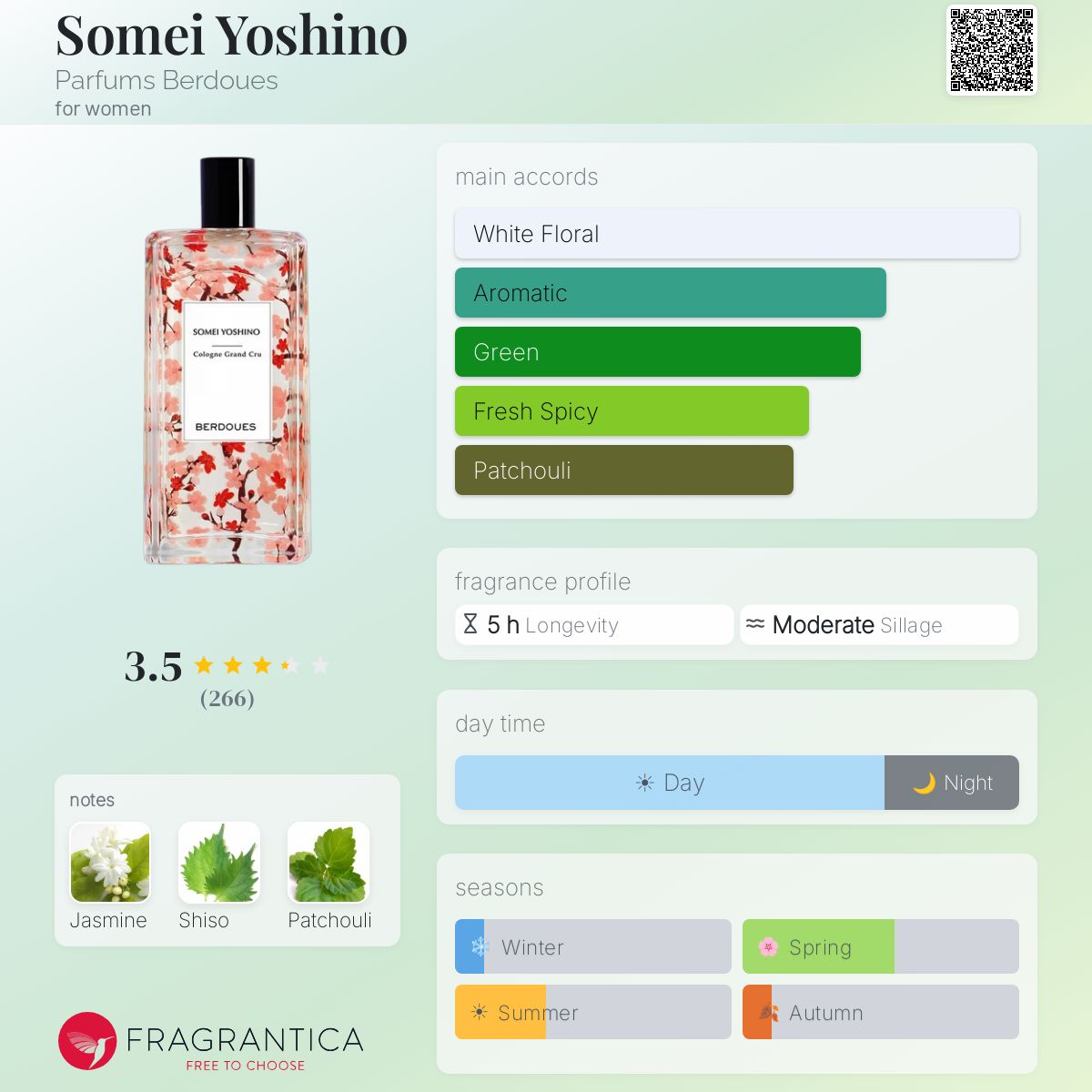 Profile card