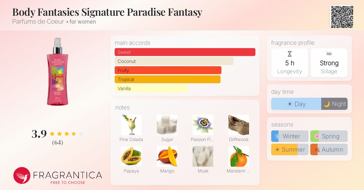 Fragrance card