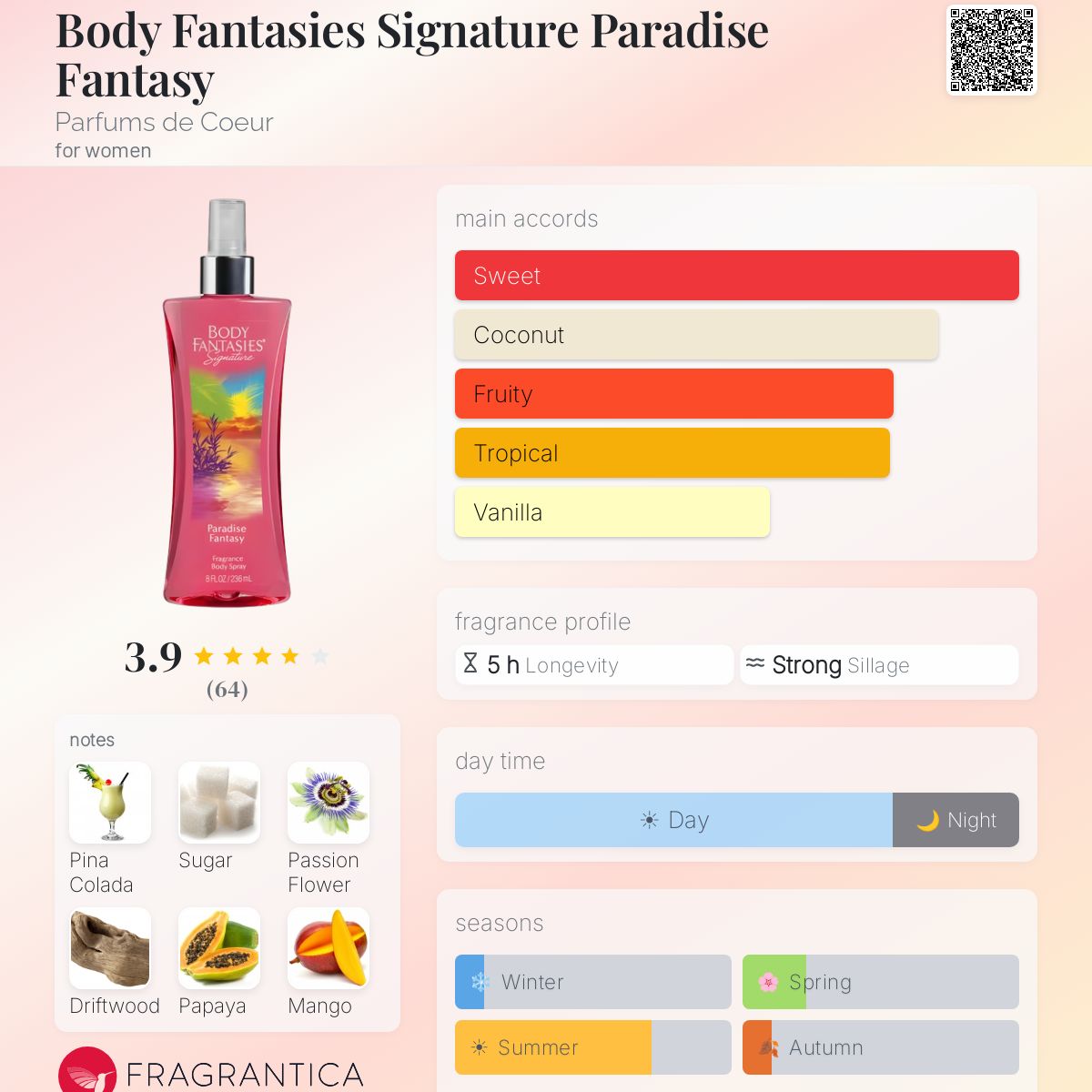Profile card