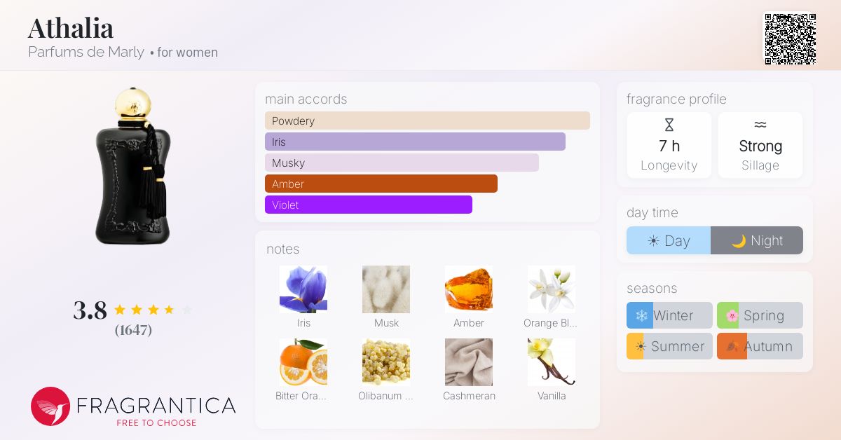 Fragrance card