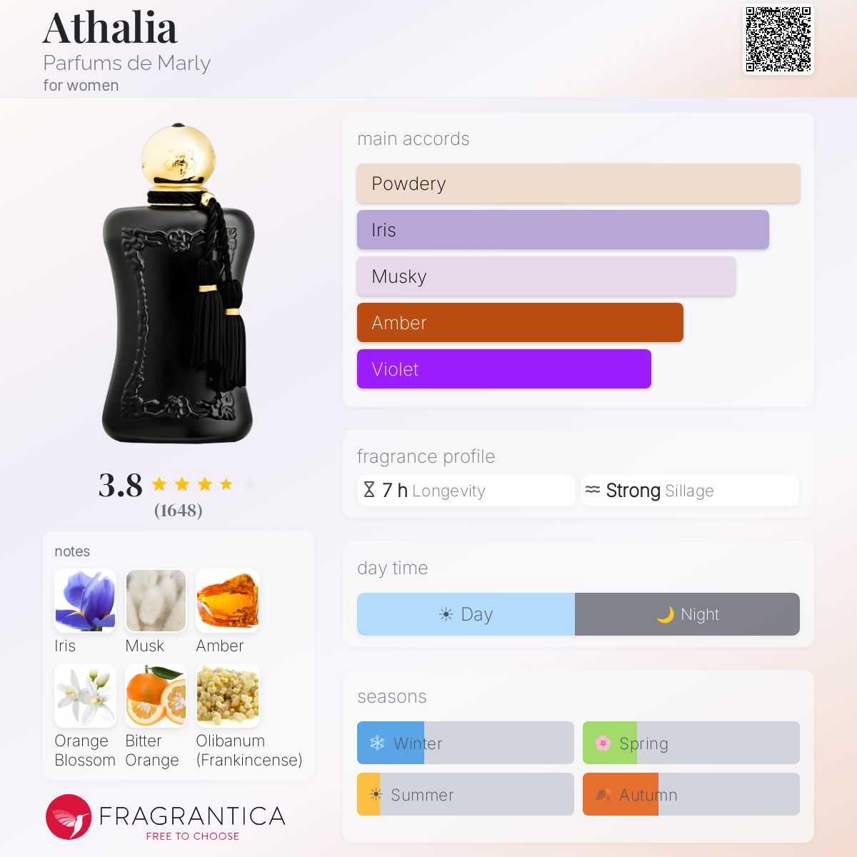 Profile card