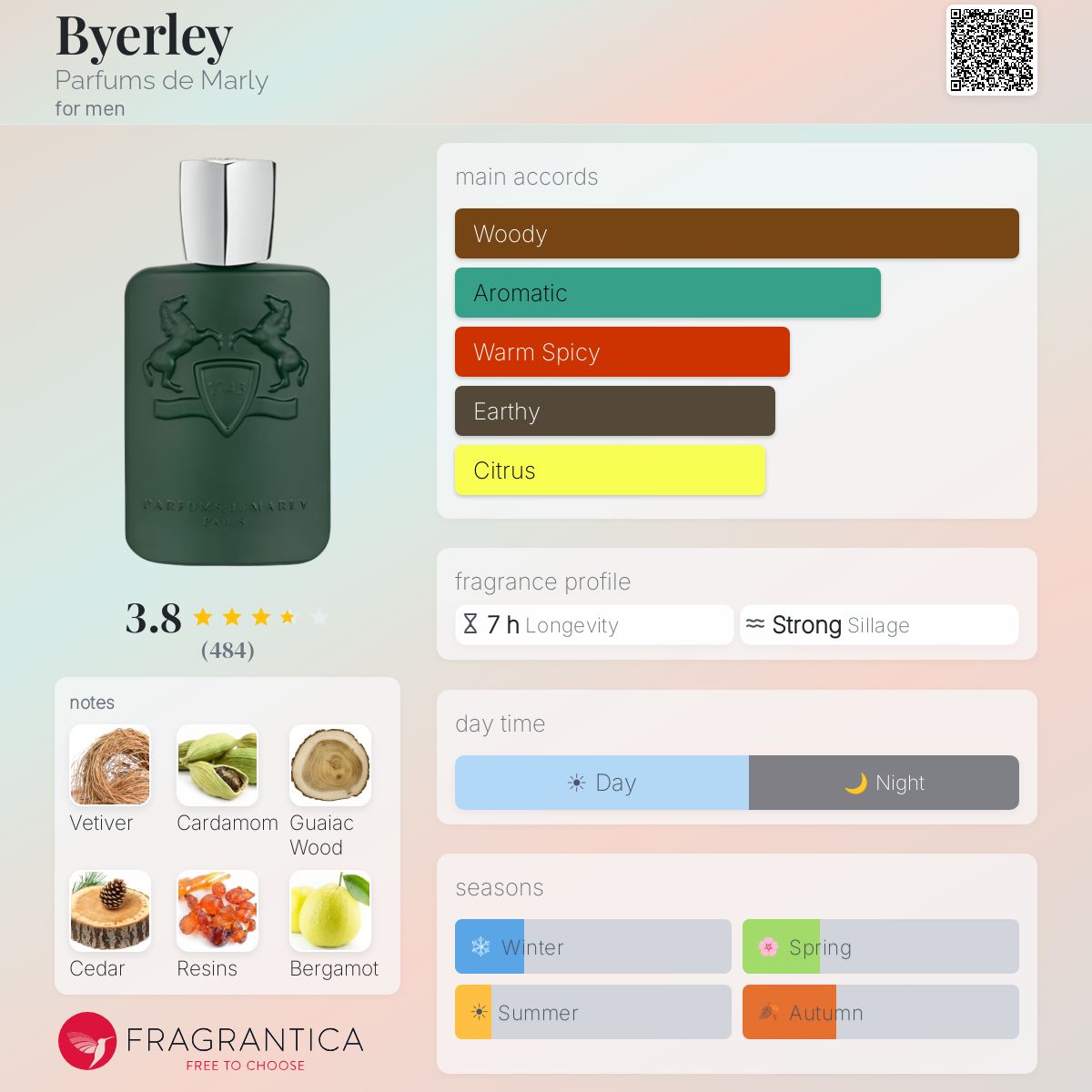 Profile card