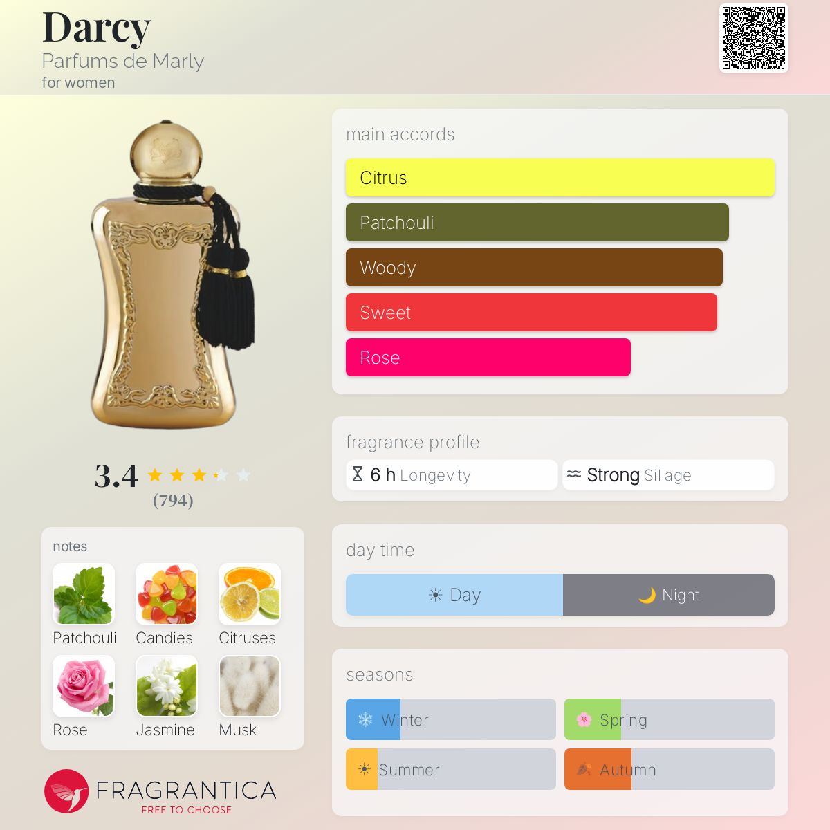 Profile card