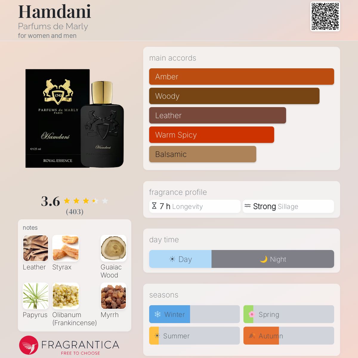 Profile card