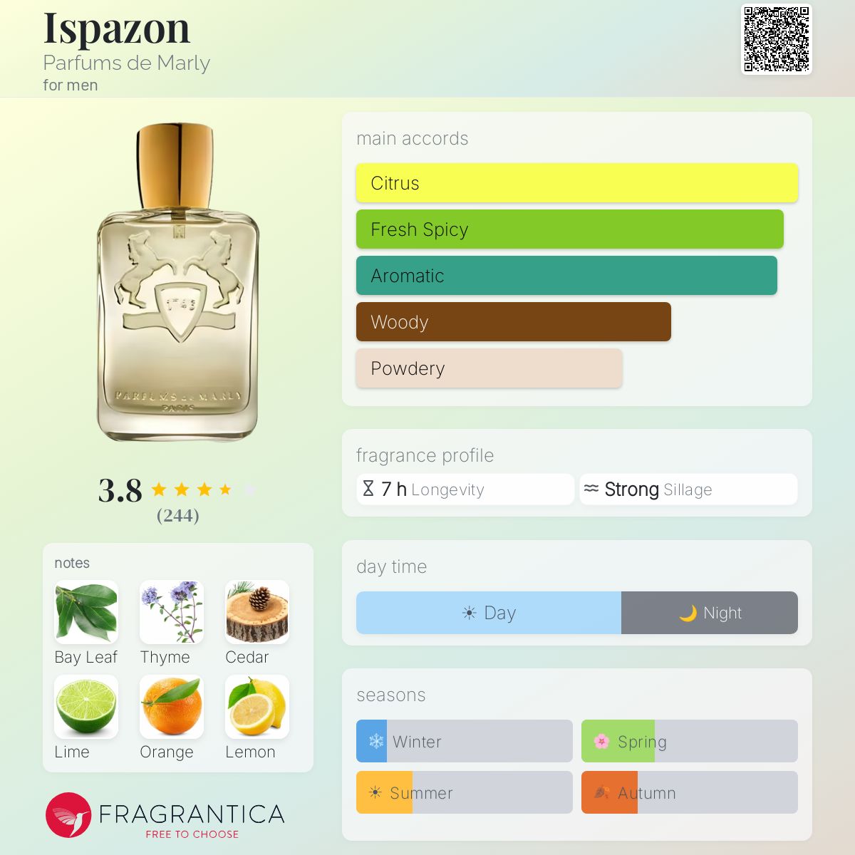 Profile card