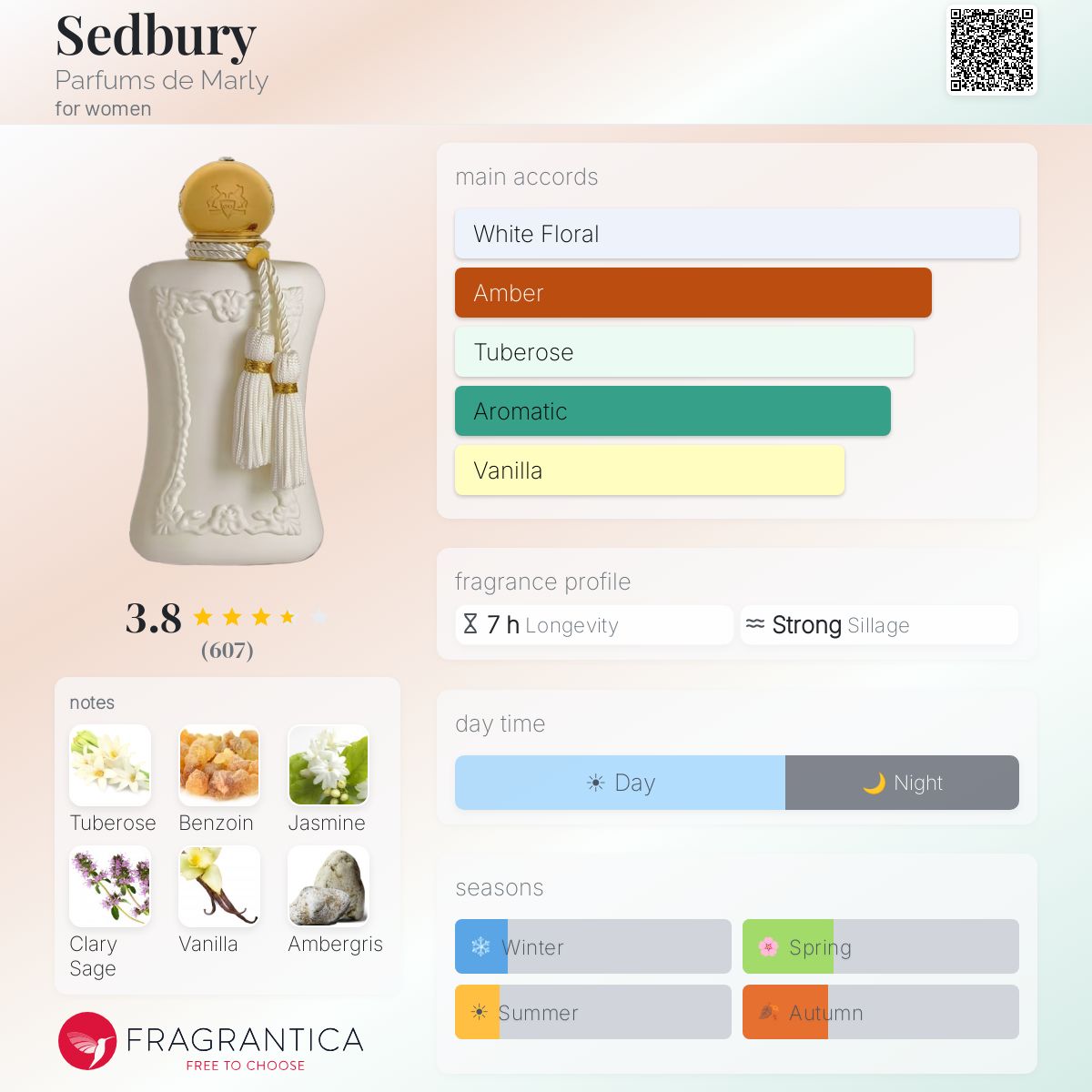 Profile card