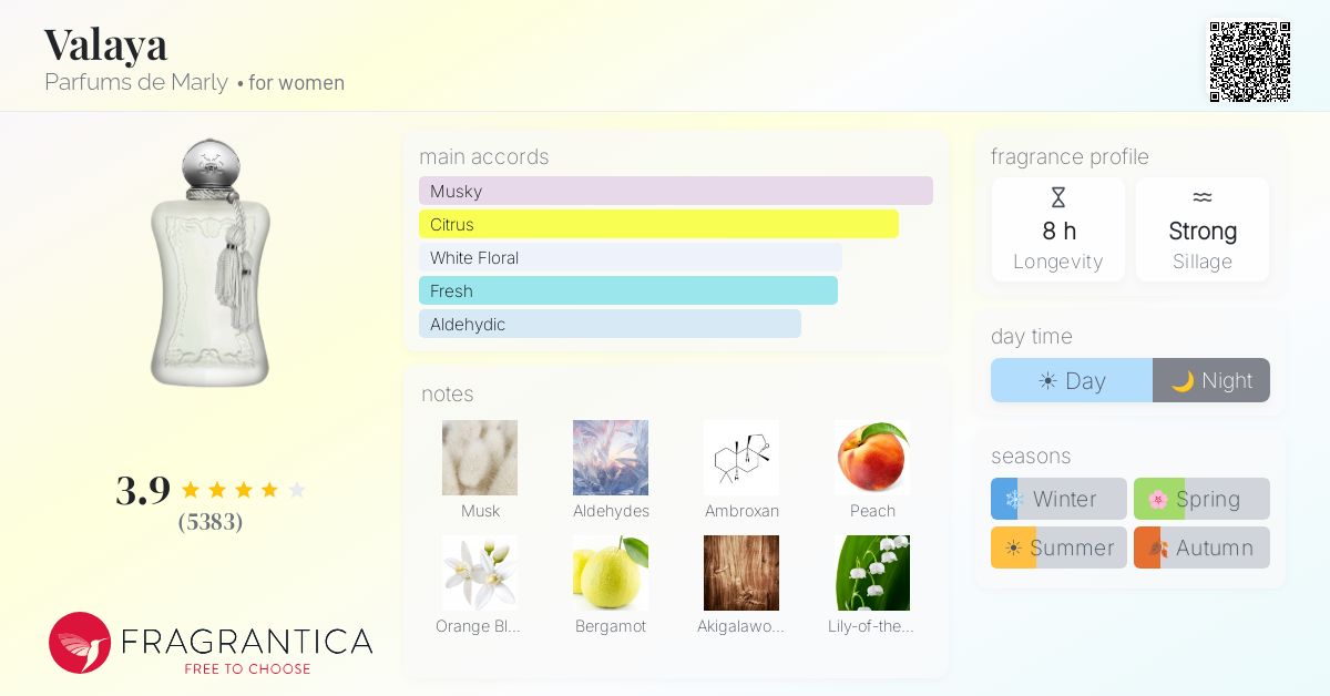 Fragrance card