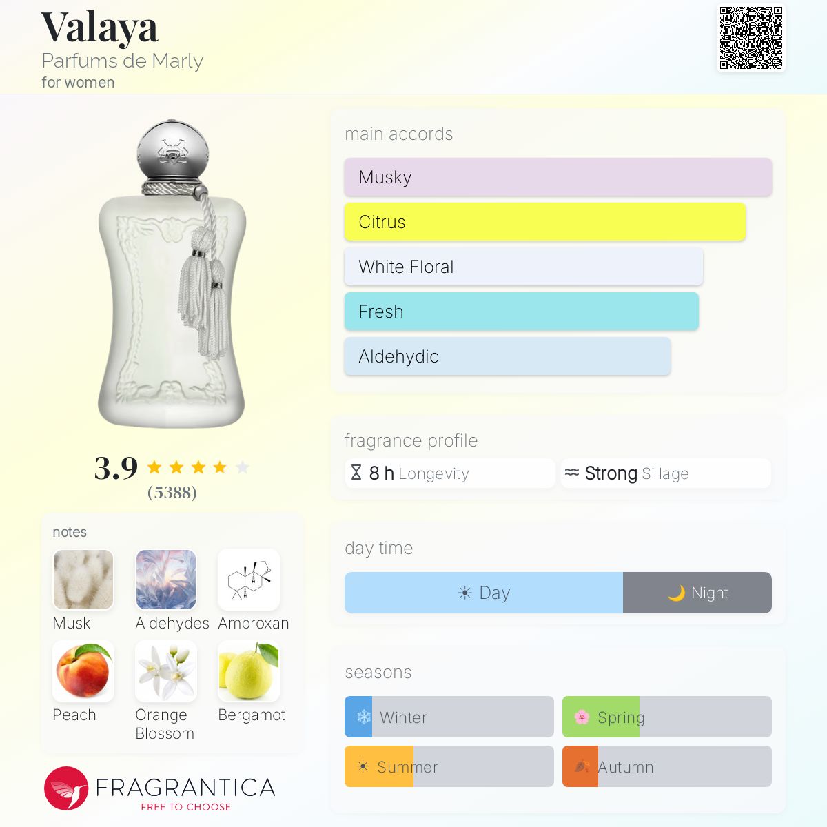 Profile card