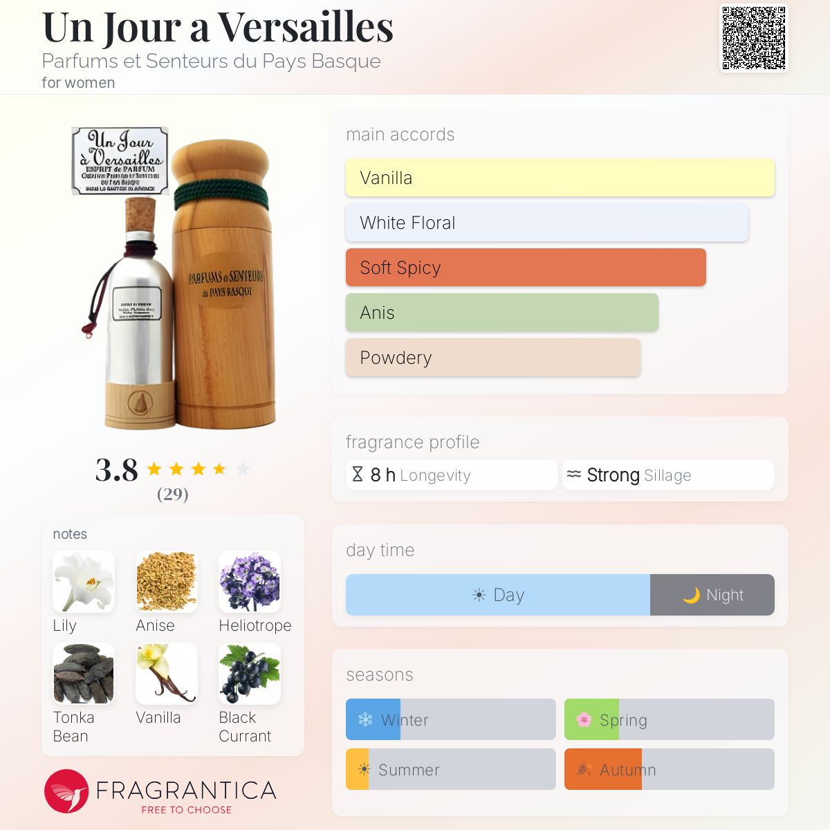 Profile card