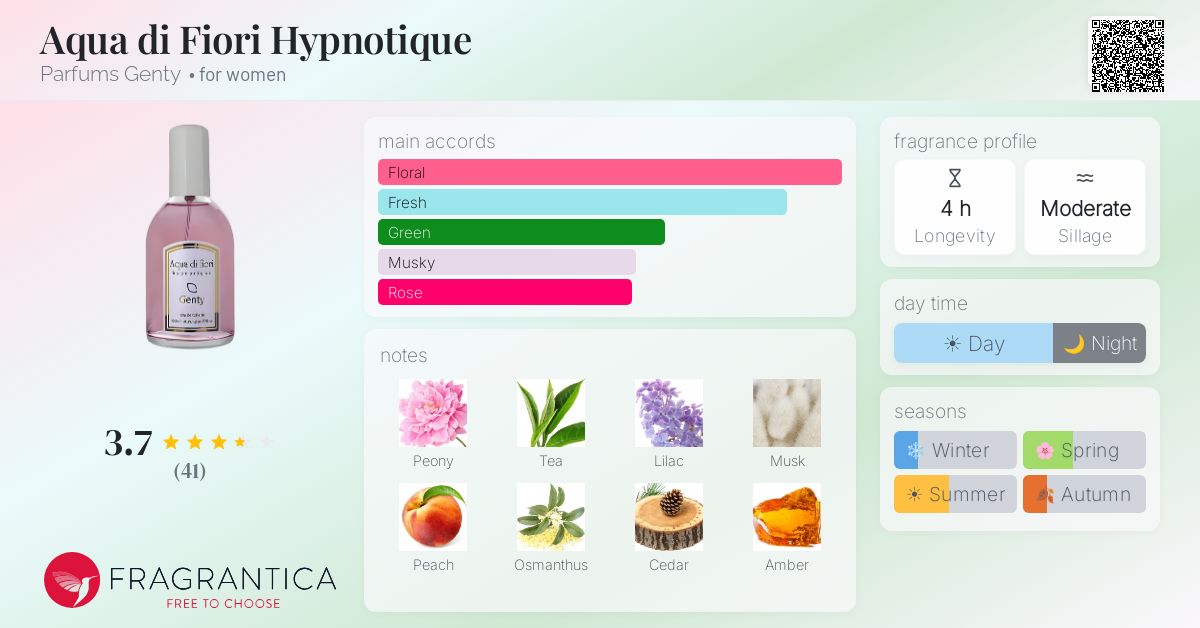 Fragrance card