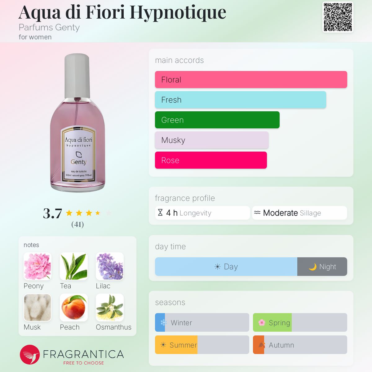 Profile card