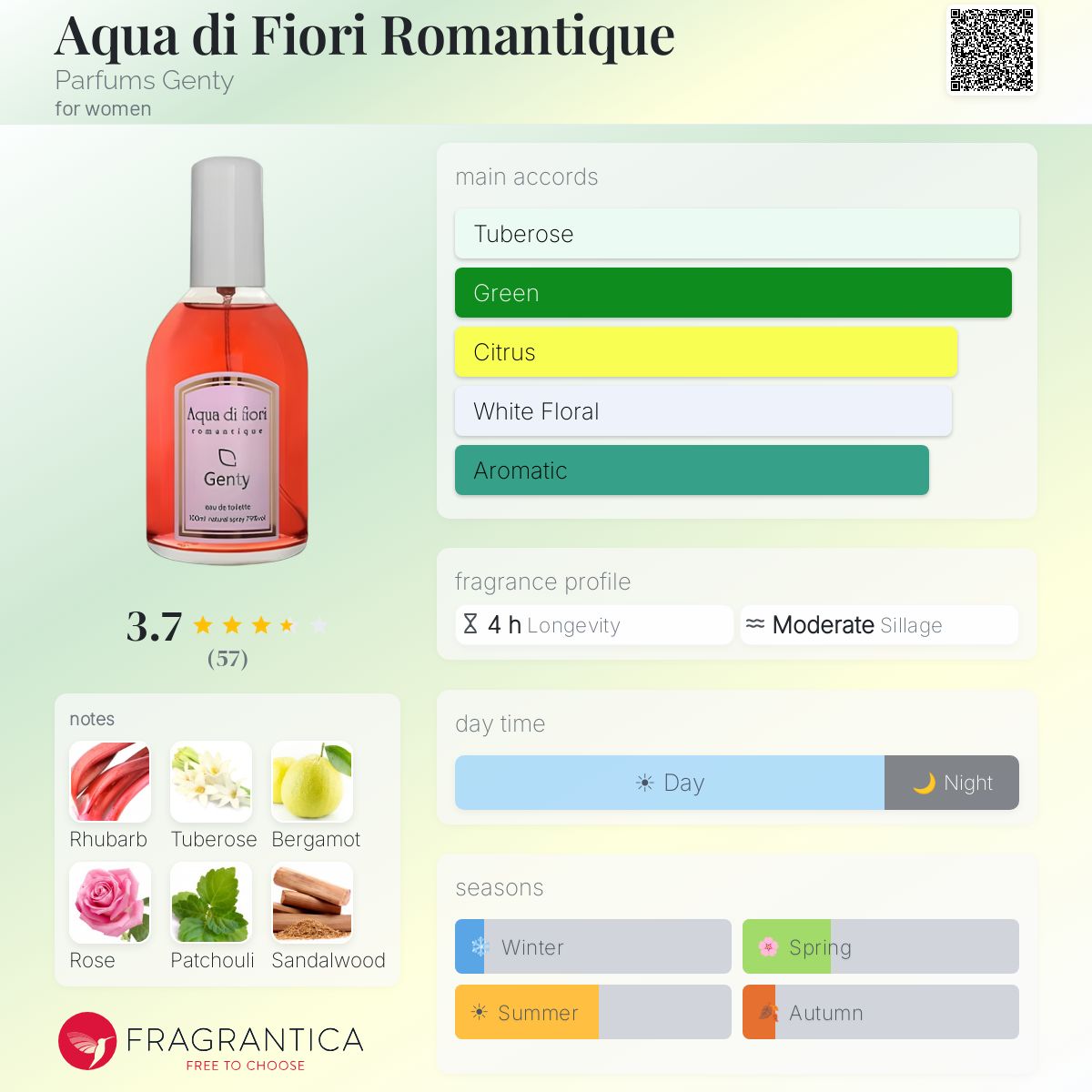 Profile card
