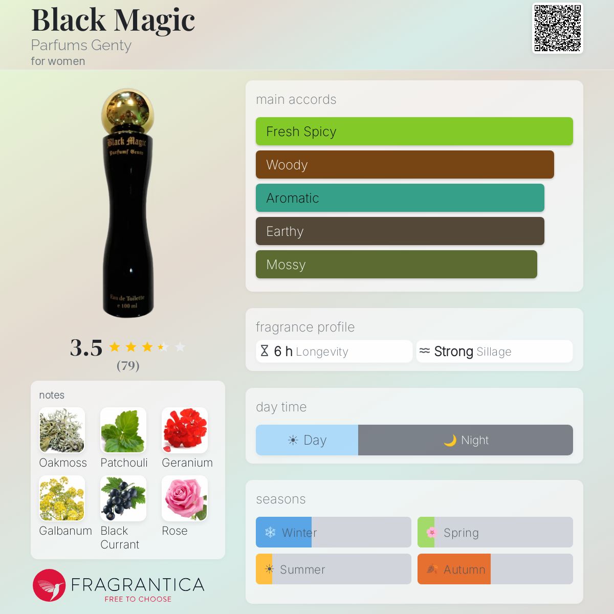 Profile card