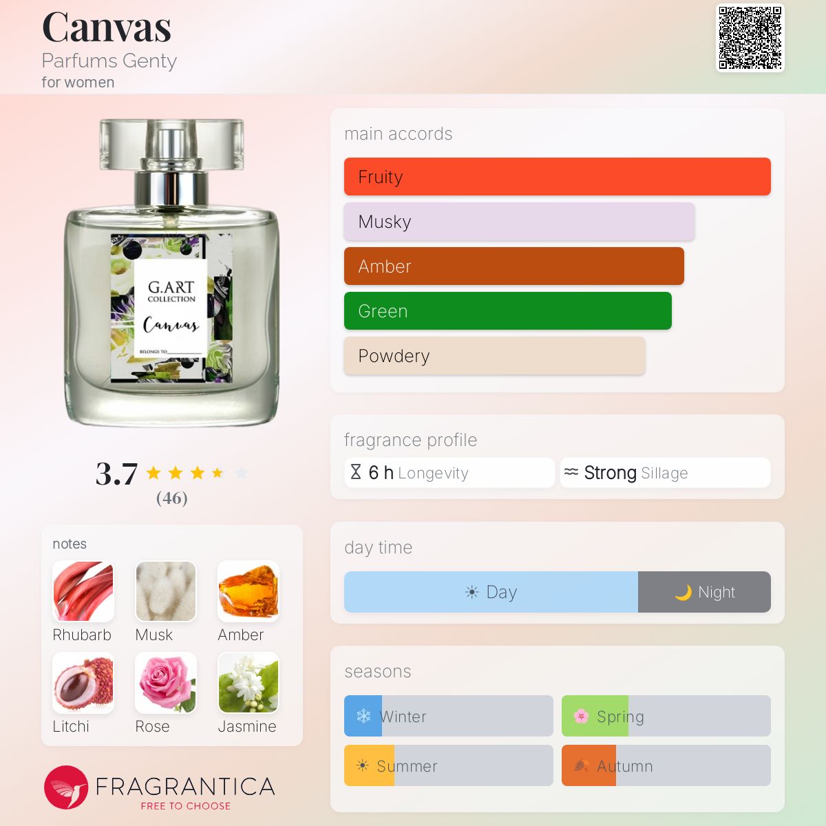 Profile card