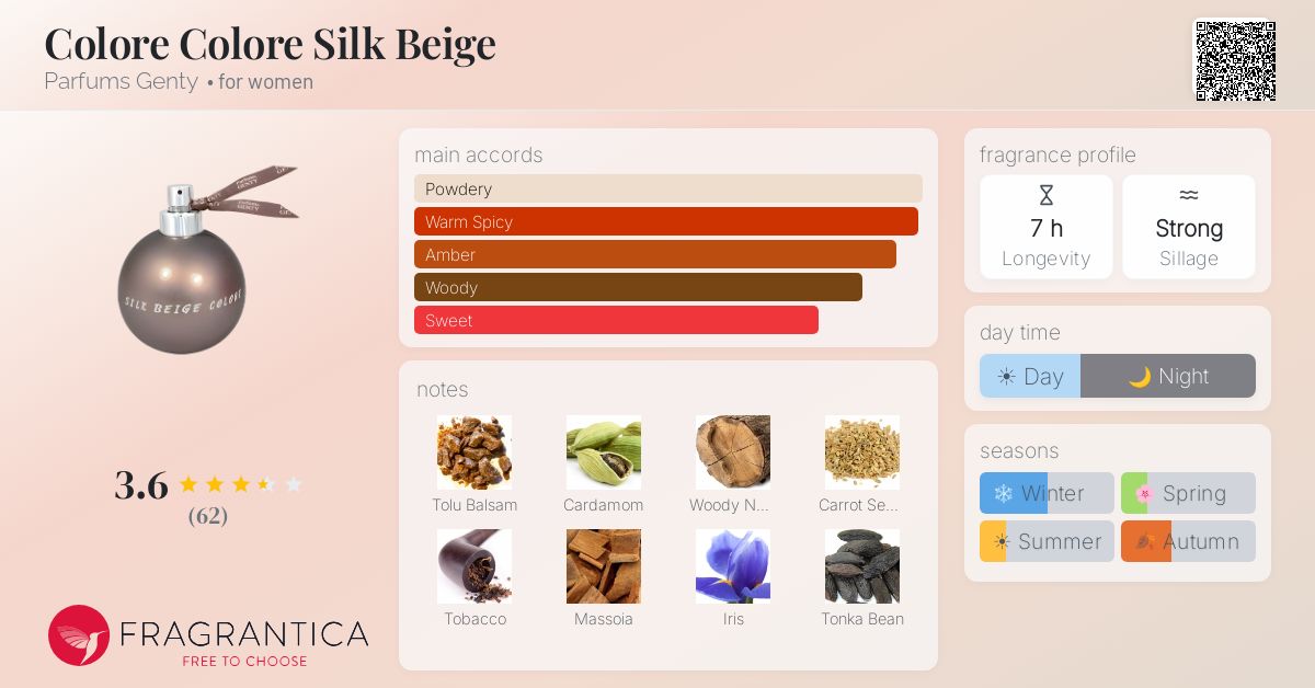 Fragrance card