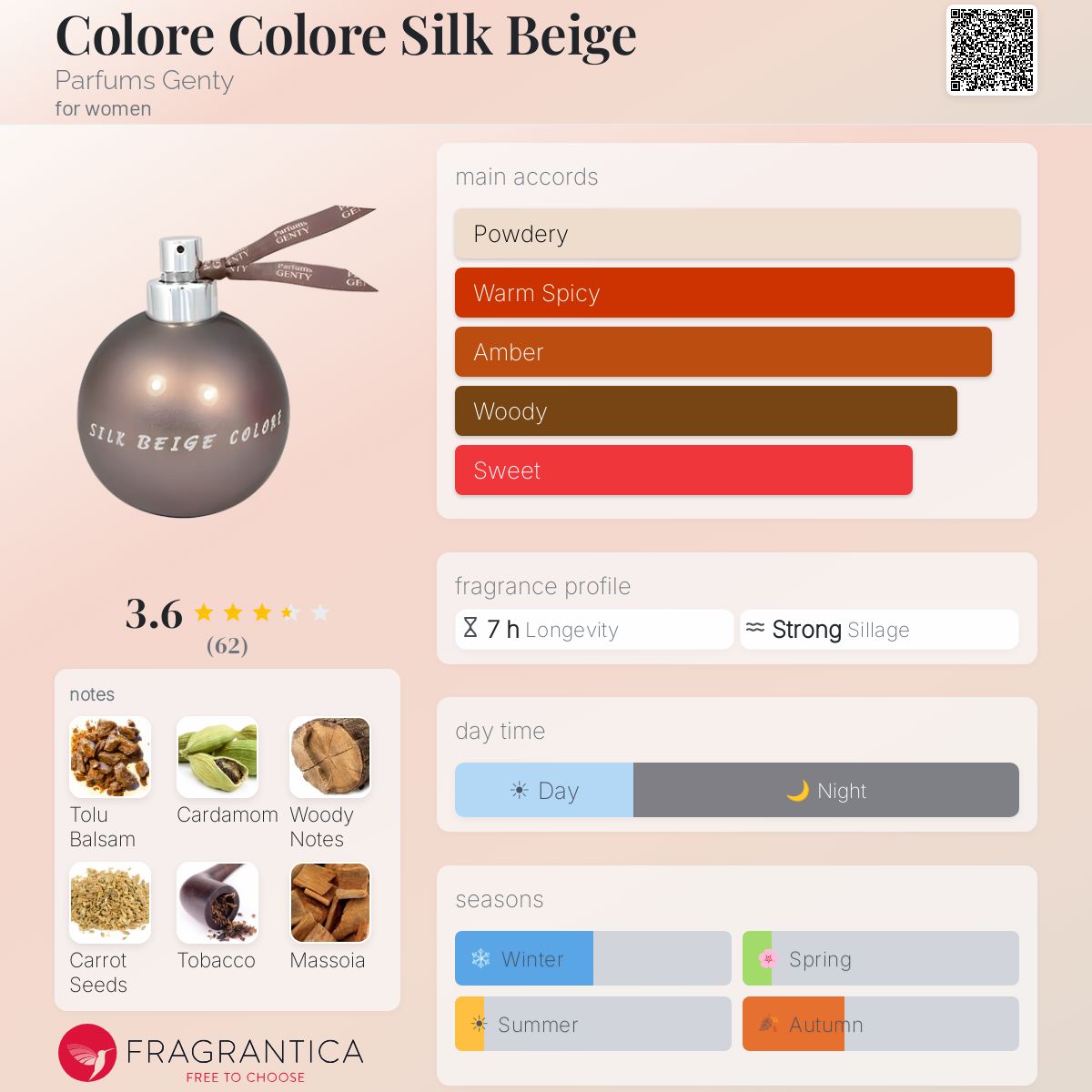 Profile card