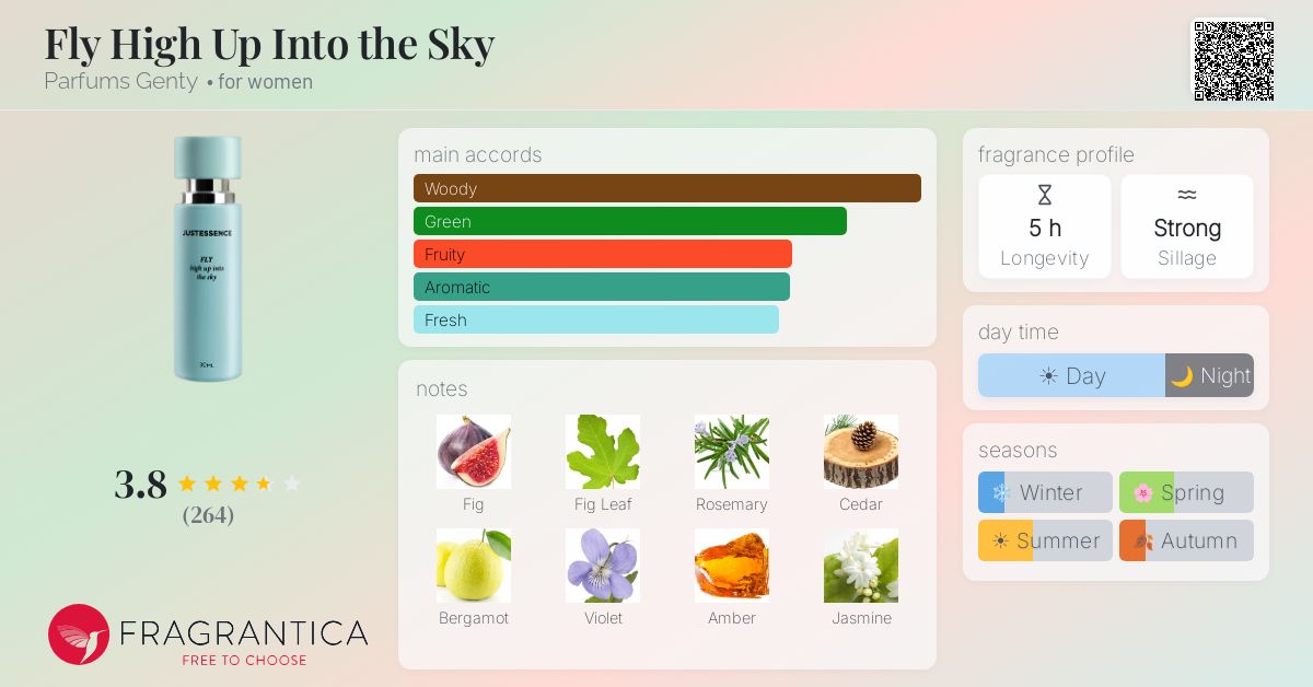 Fragrance card