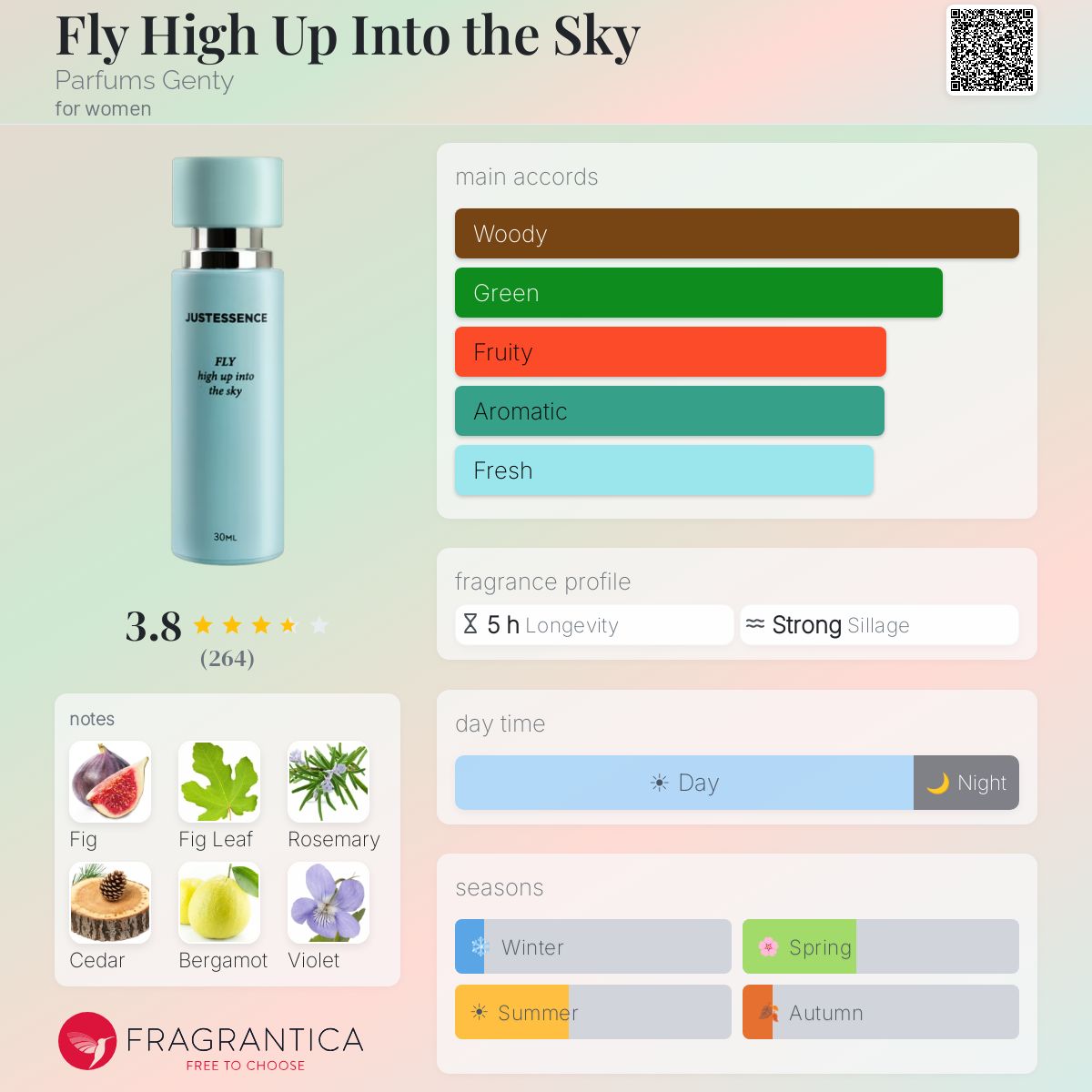 Profile card