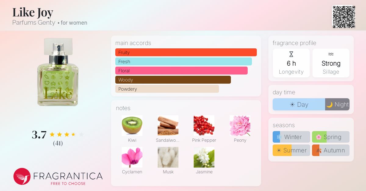 Fragrance card