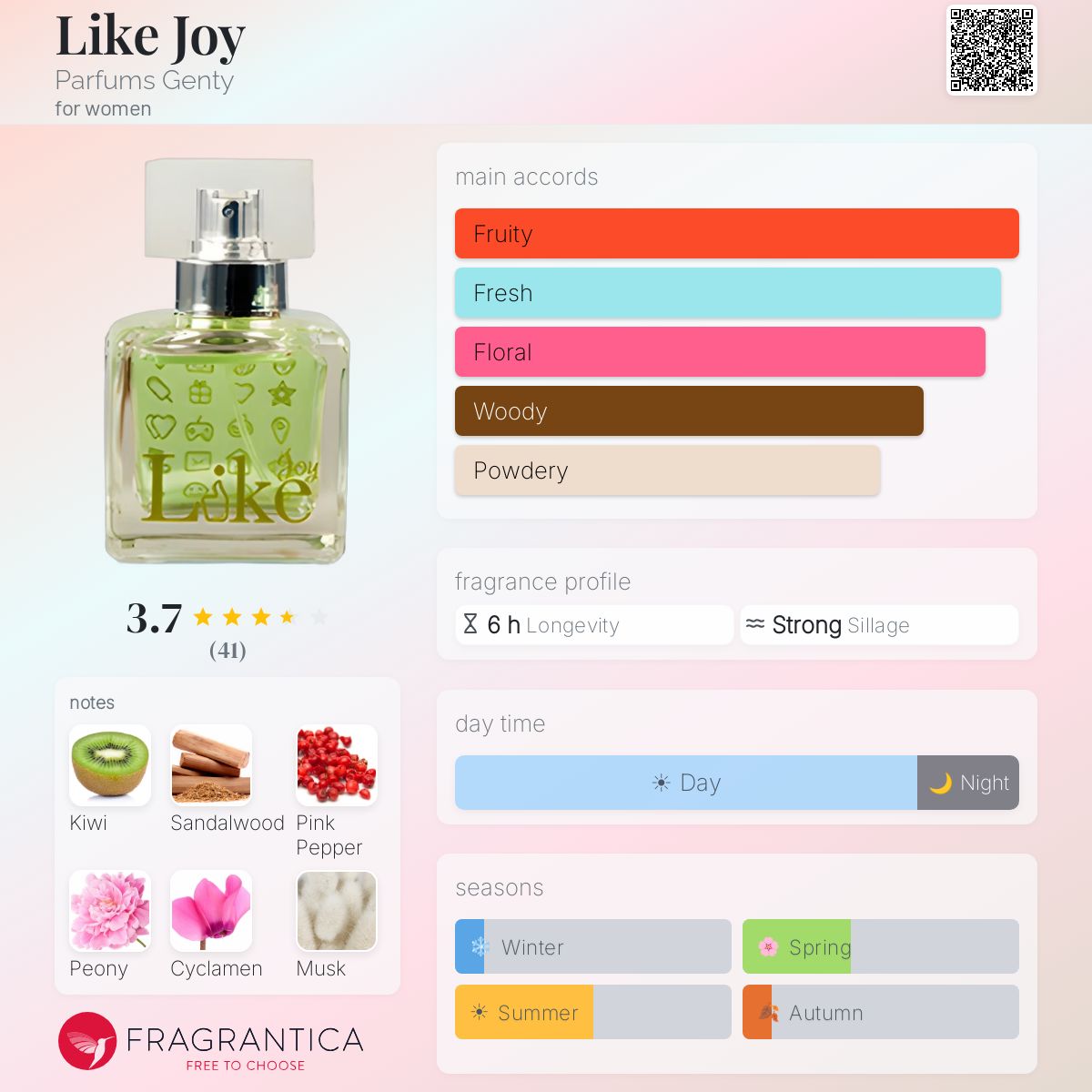 Profile card