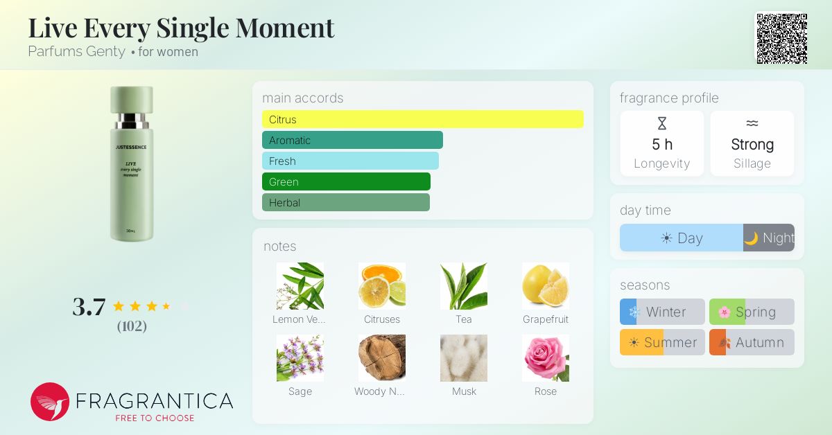Fragrance card