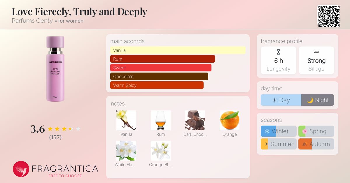 Fragrance card