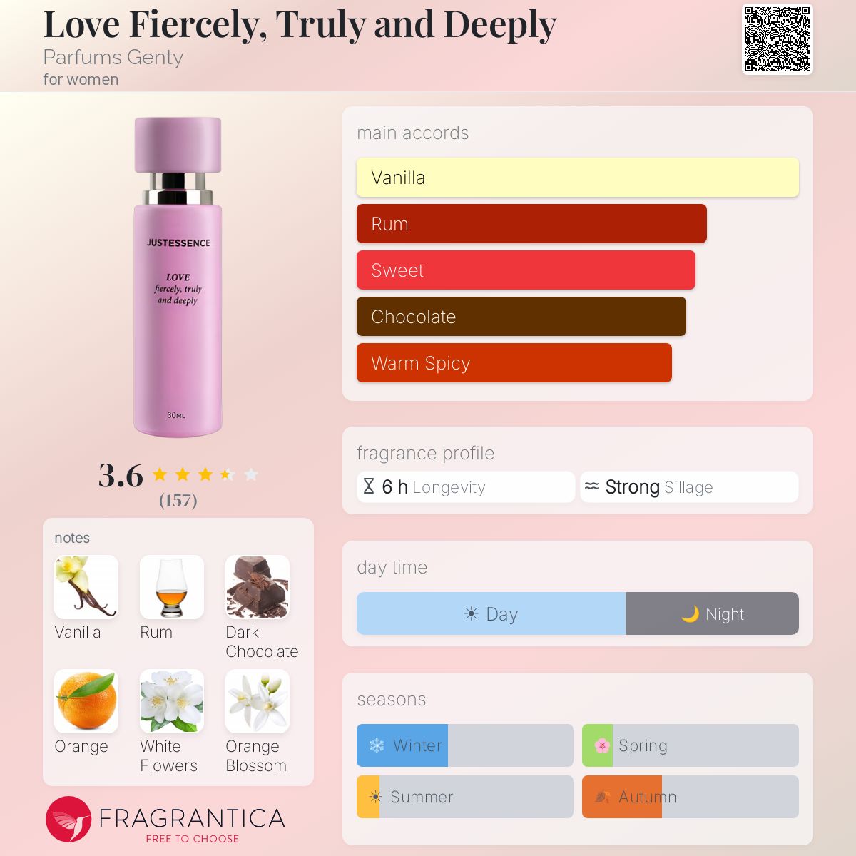 Profile card