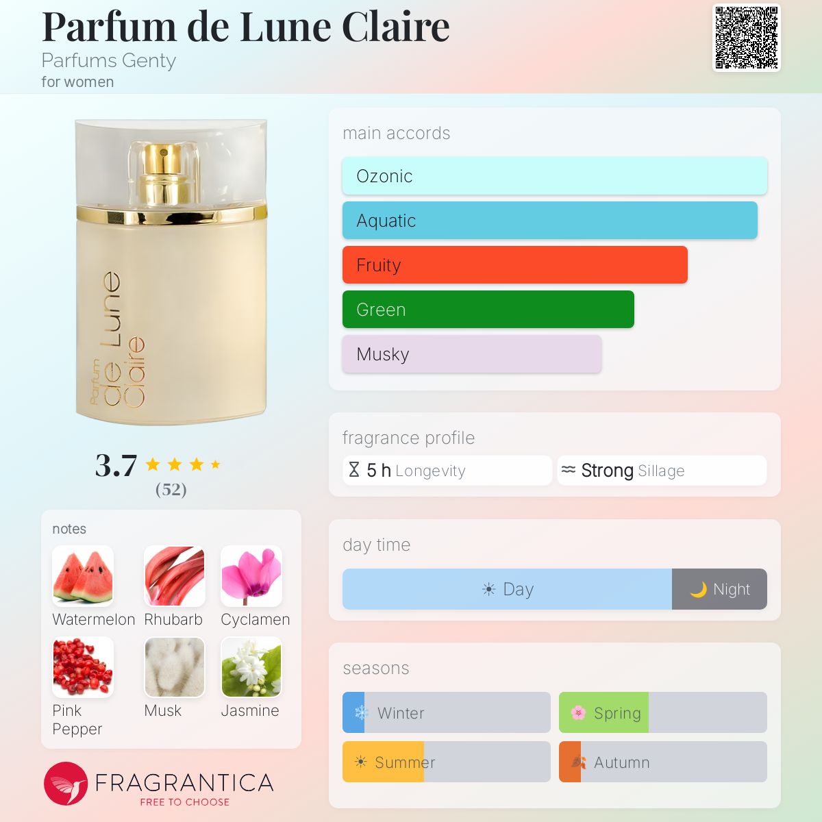 Ficha de perfil