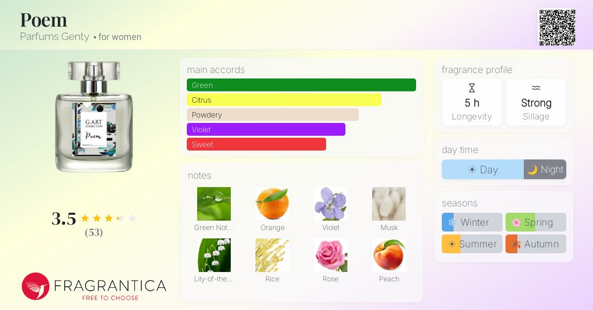 Fragrance card