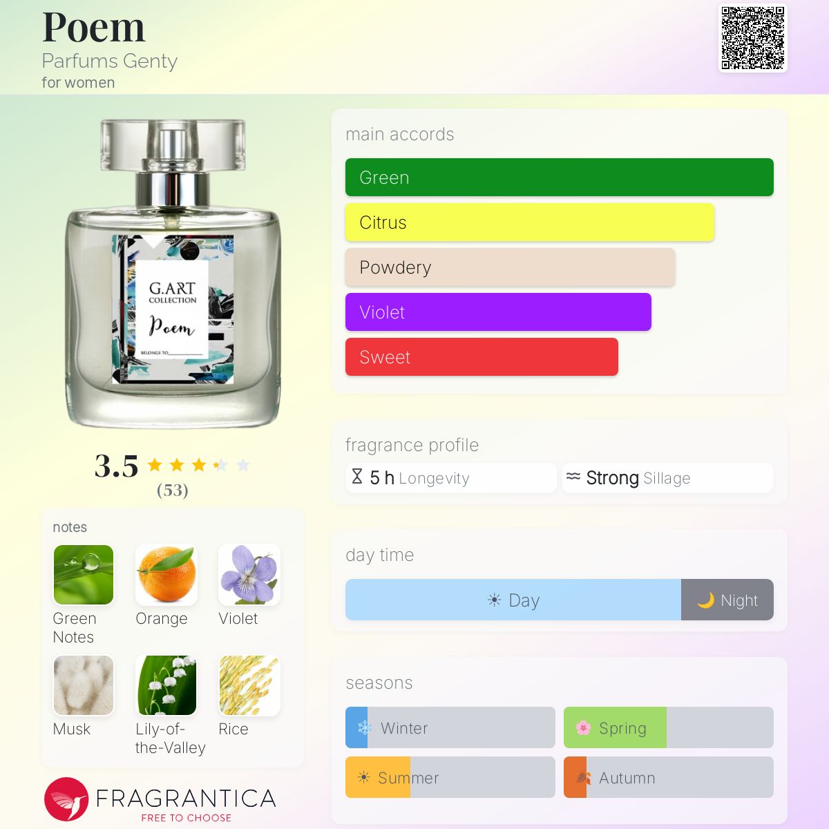 Profile card
