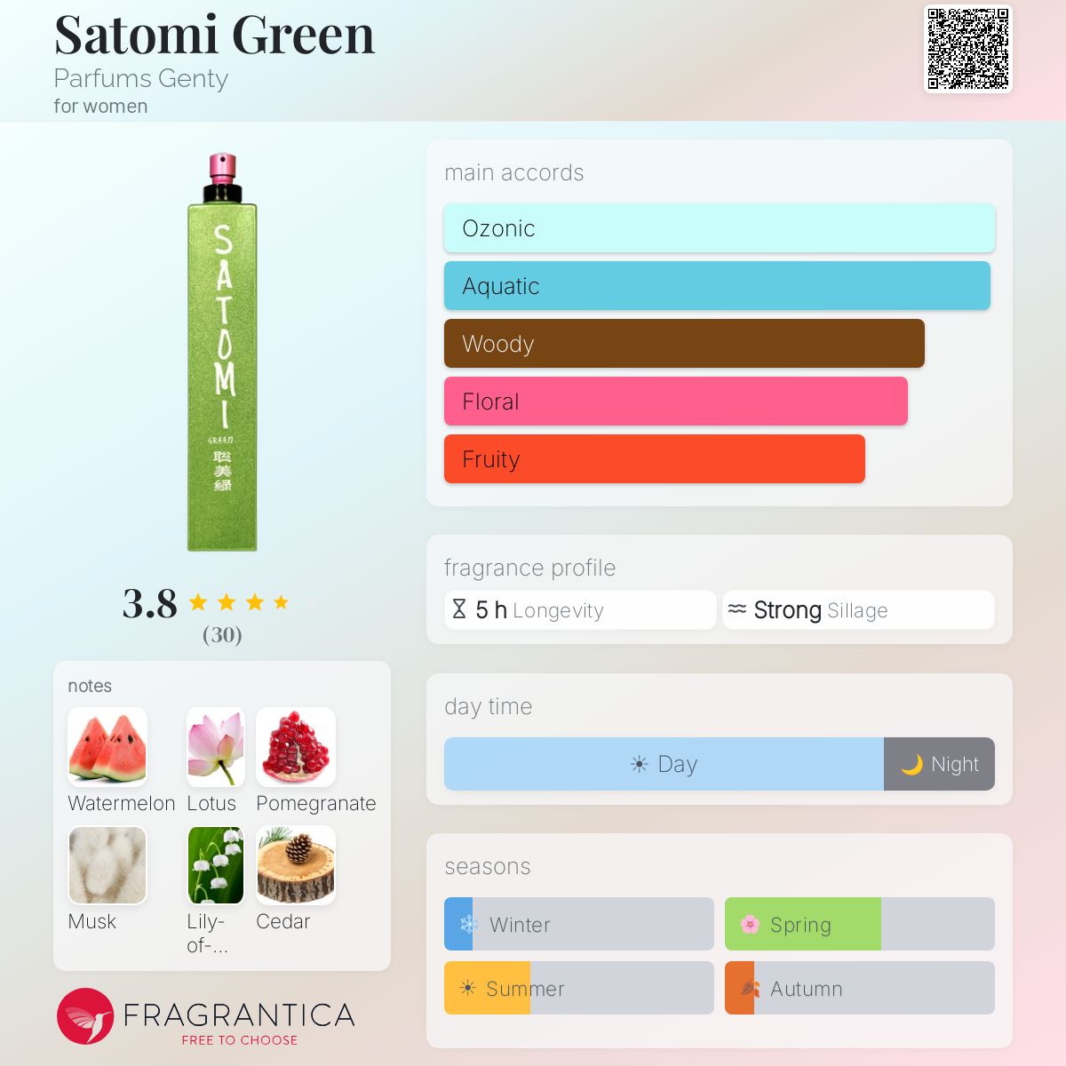 Profile card