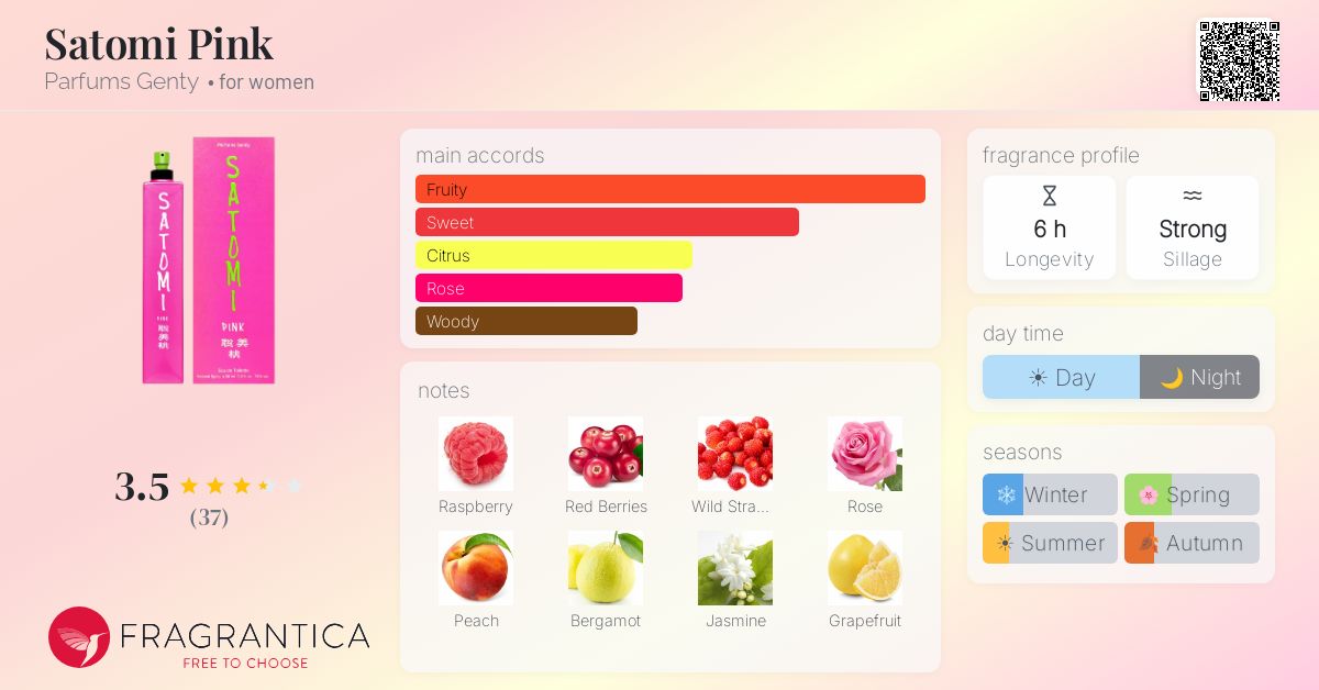 Fragrance card