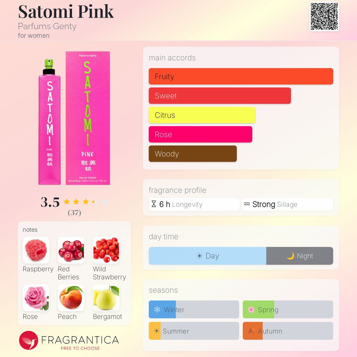 Profile card
