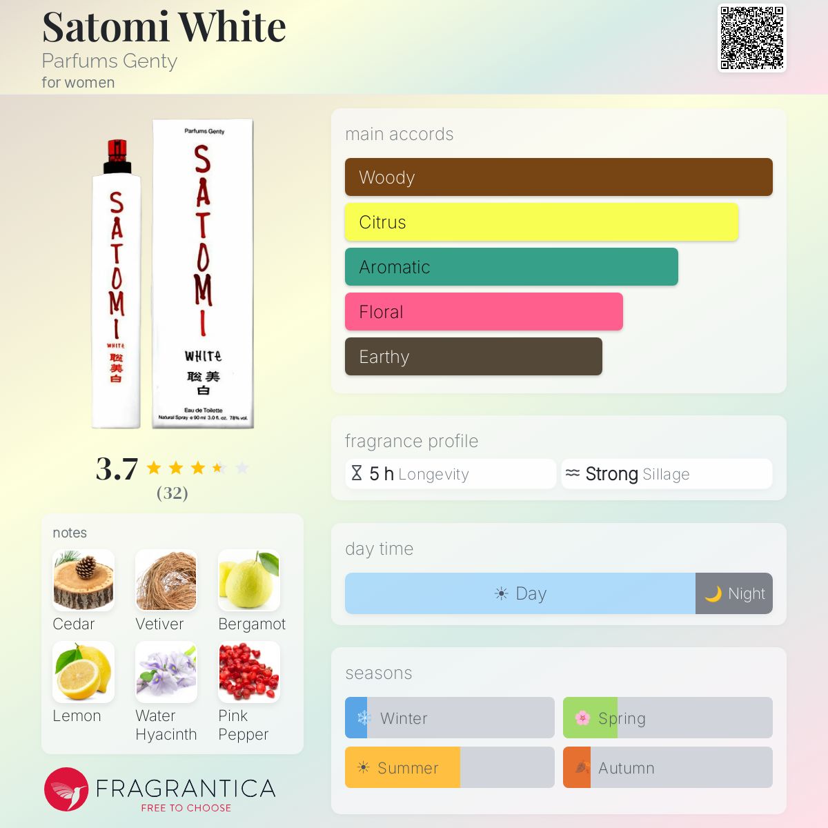 Profile card