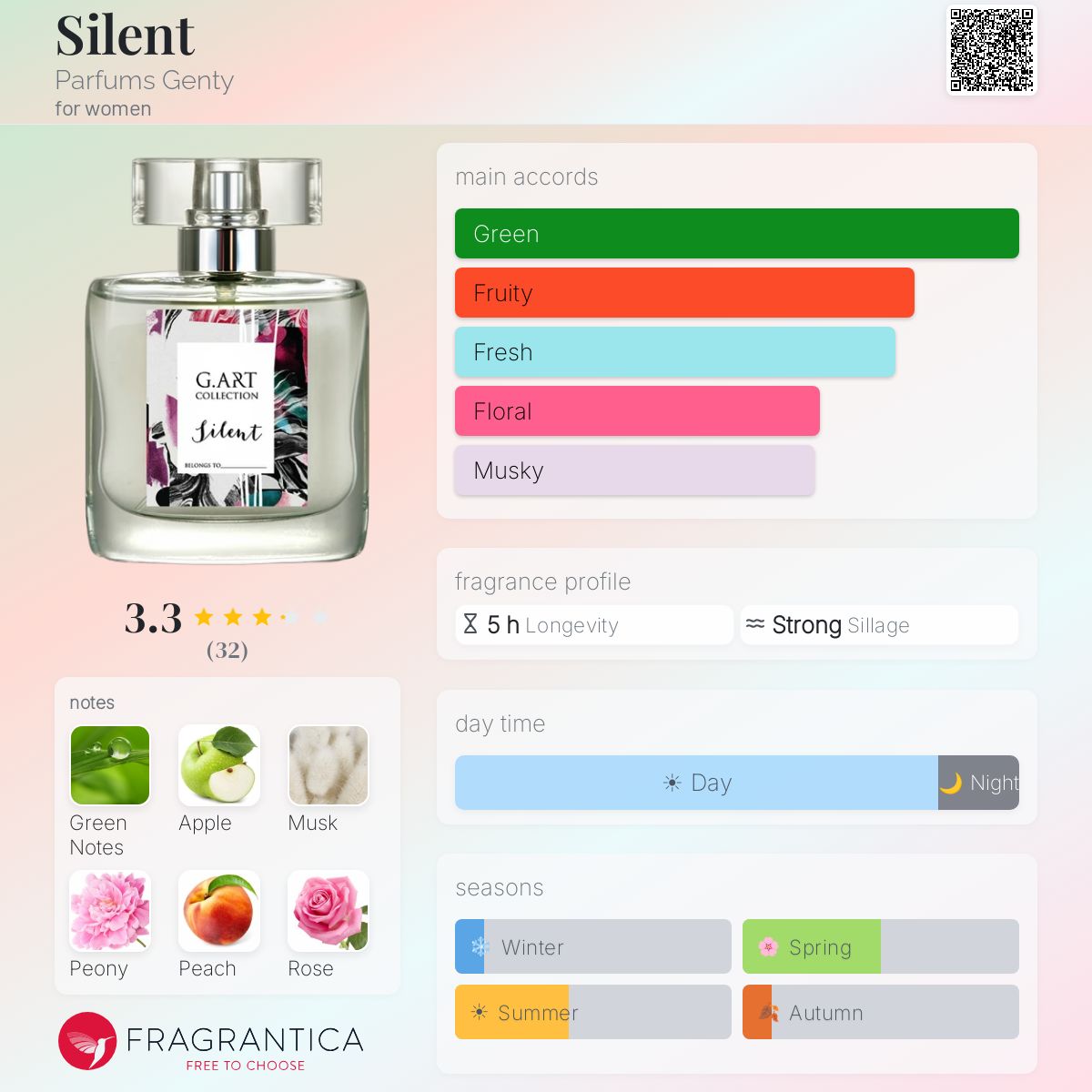 Profile card