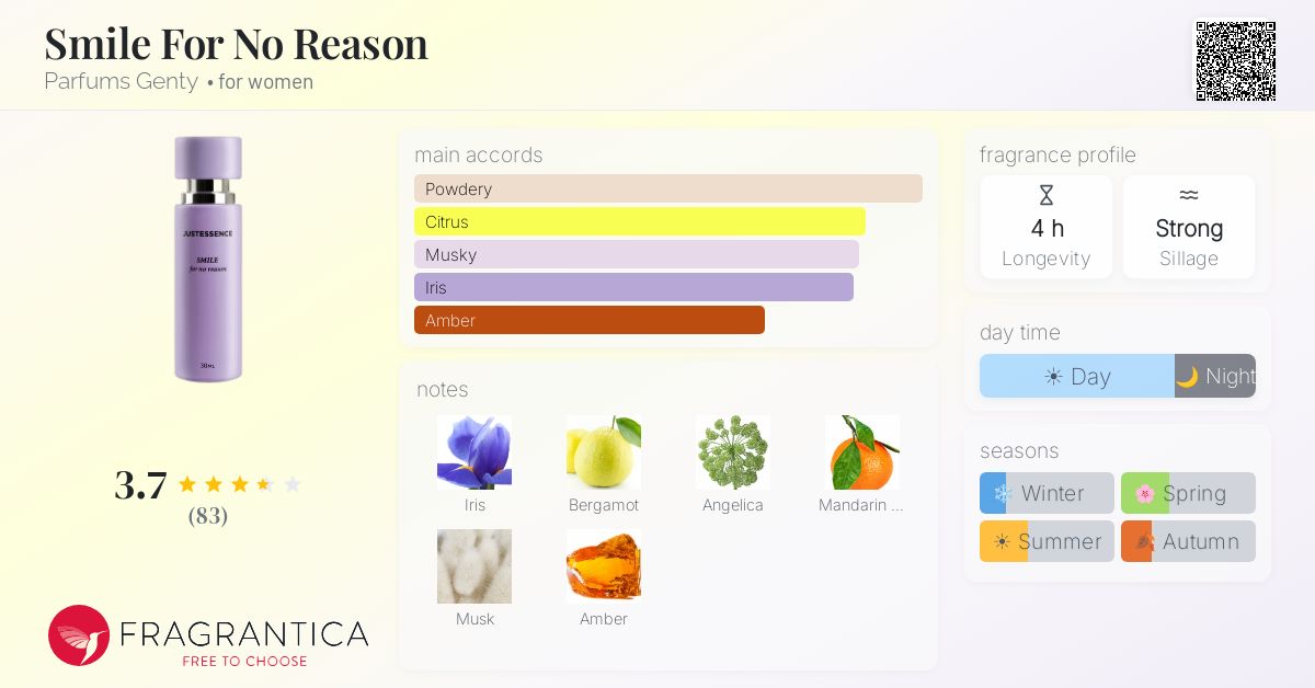 Ficha de la fragancia