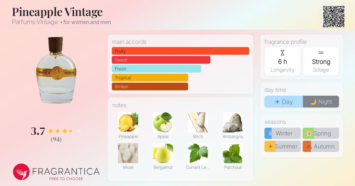 Ficha de la fragancia
