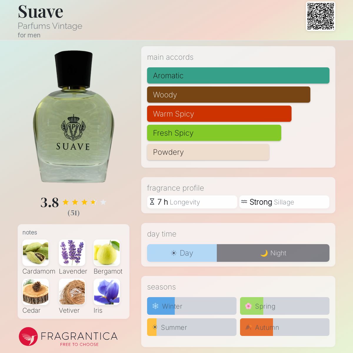 Ficha de perfil