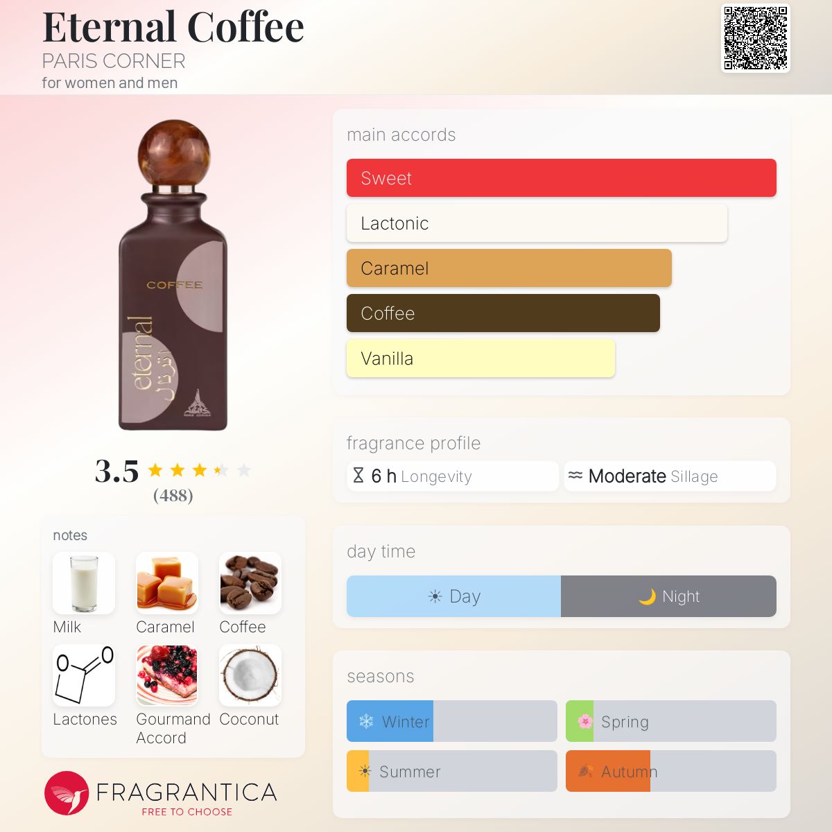 Profile card