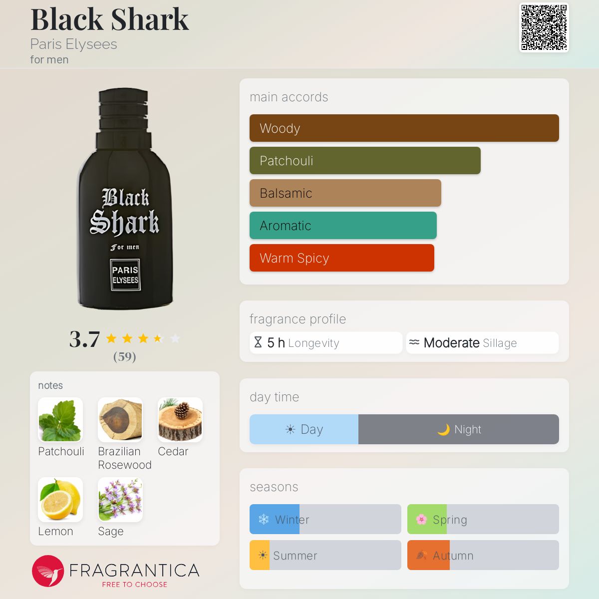 Profile card
