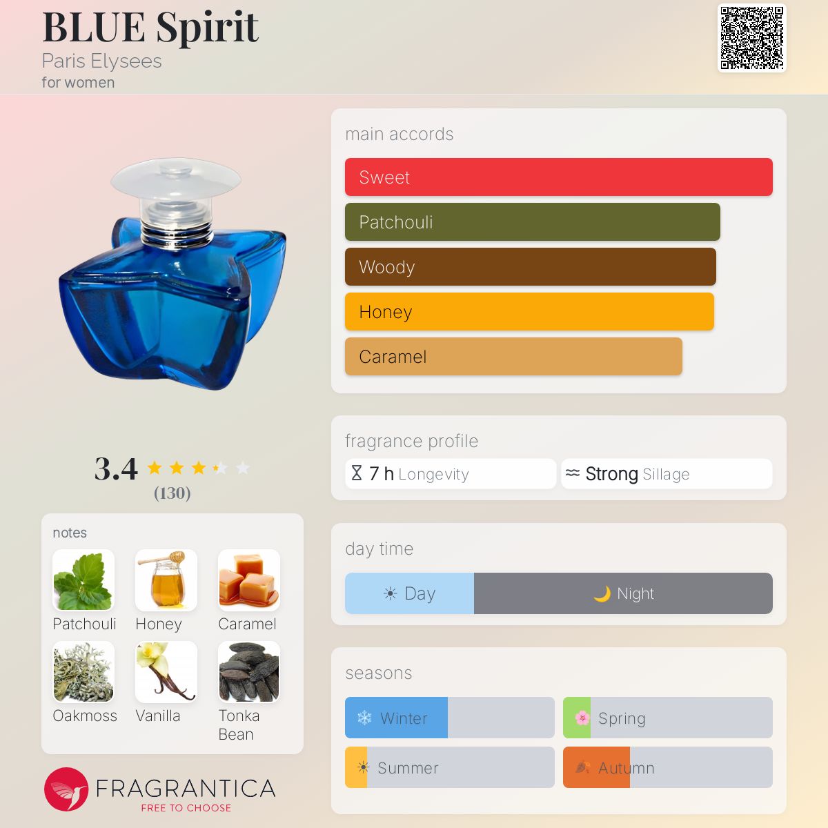 Profile card