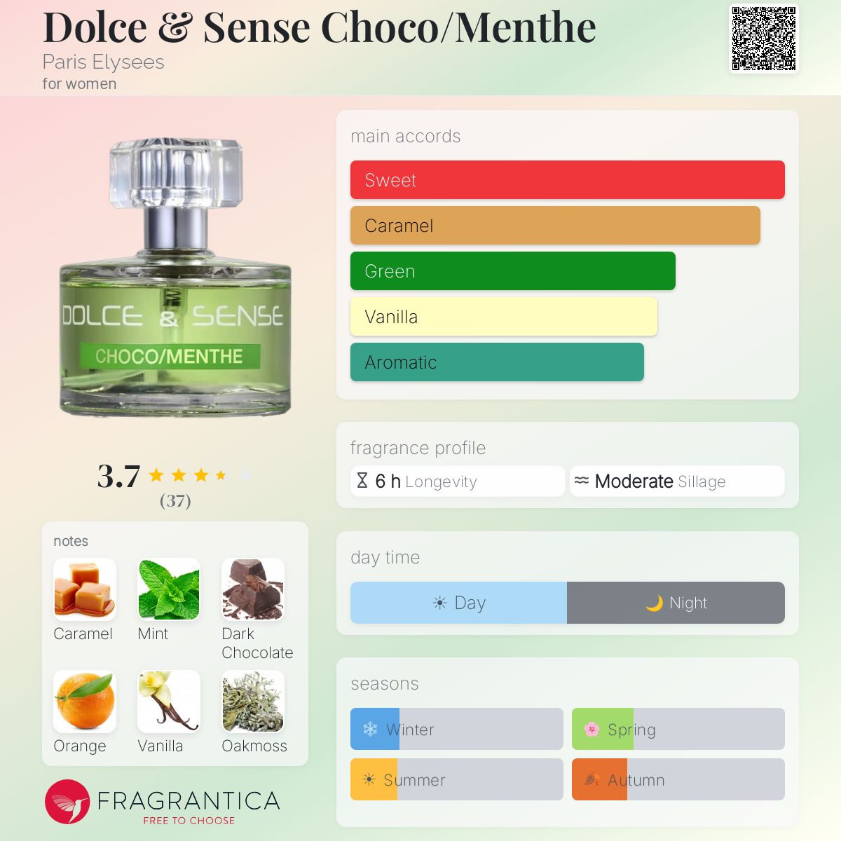 Profile card