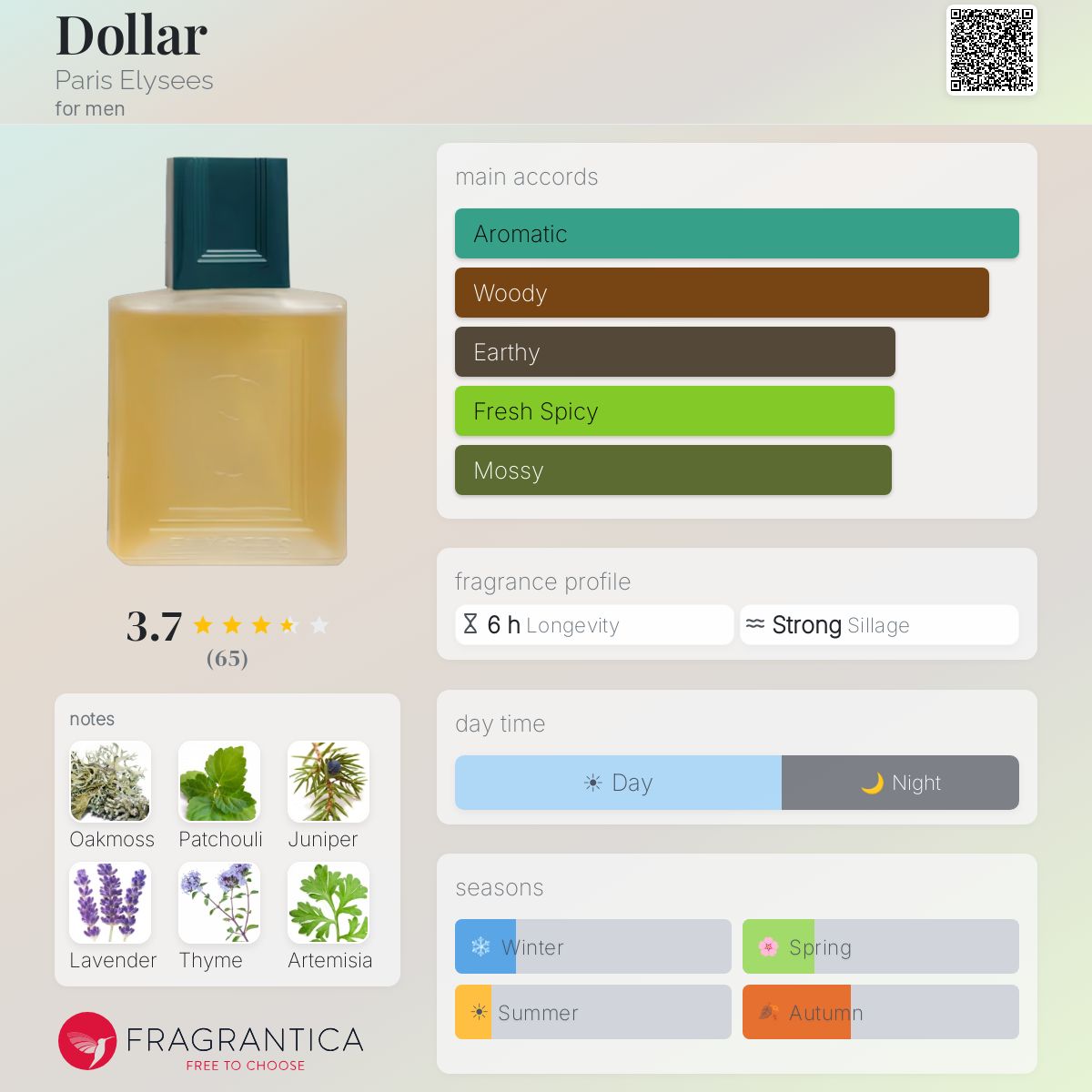 Profile card