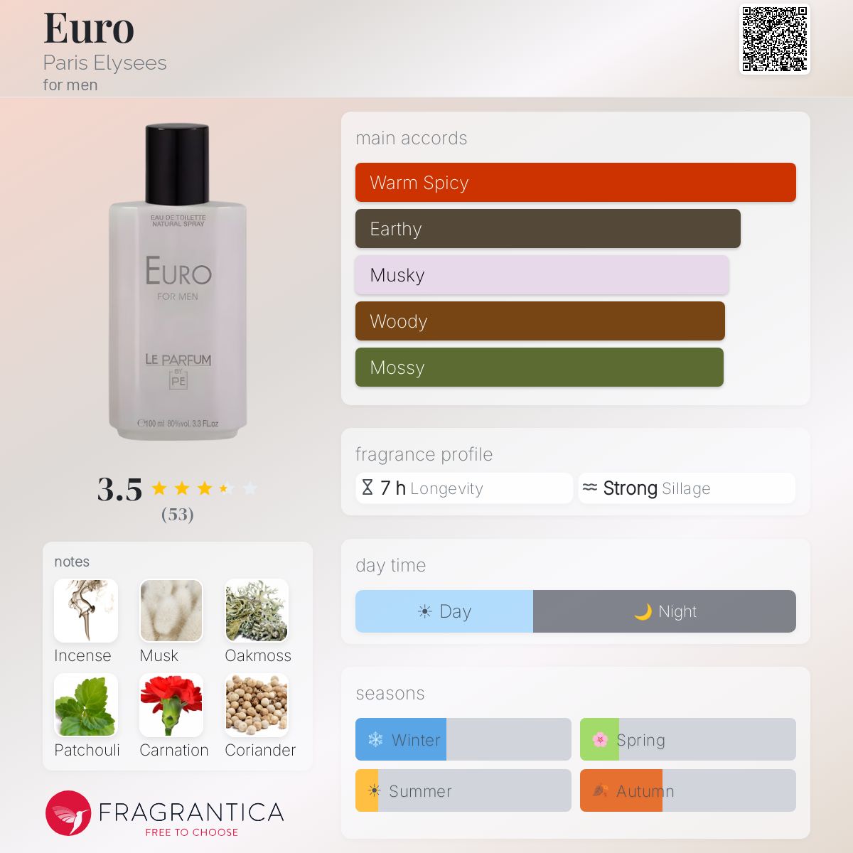 Profile card