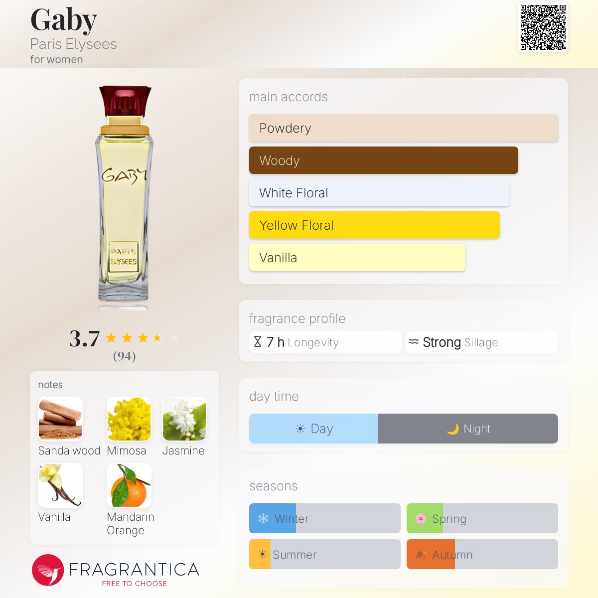 Profile card
