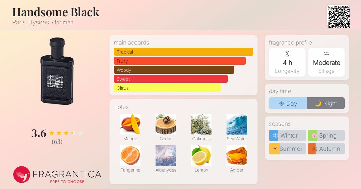 Fragrance card