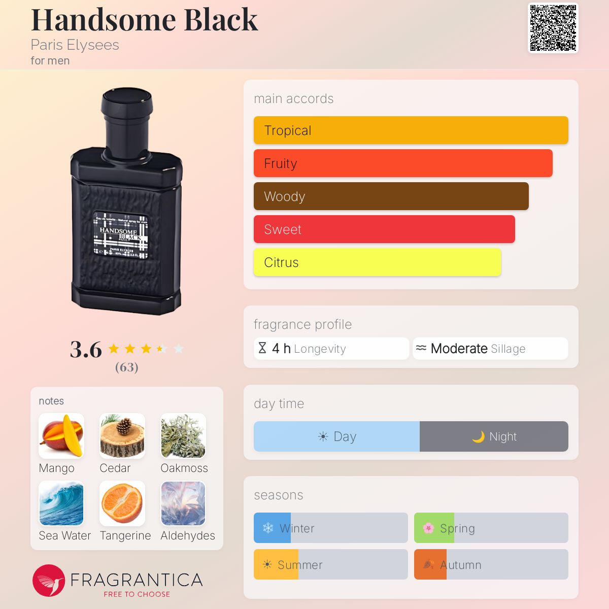 Profile card