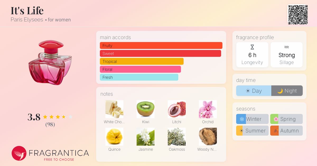 Fragrance card