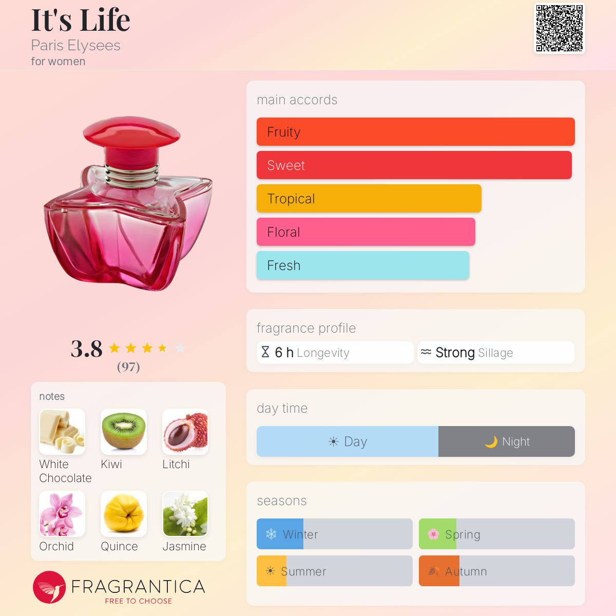 Profile card