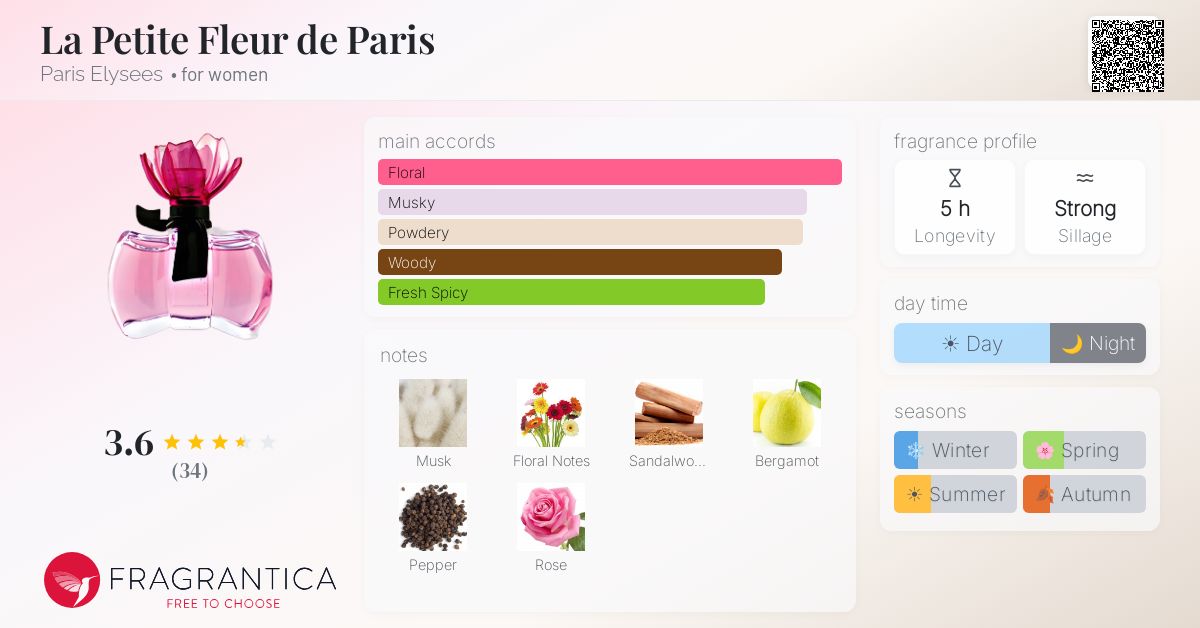 Fragrance card